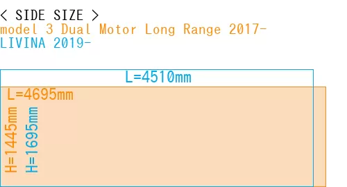 #model 3 Dual Motor Long Range 2017- + LIVINA 2019-